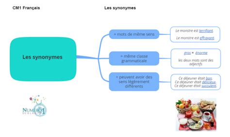 nombreuses synonymes|nombreuse de nombreux synonyme.